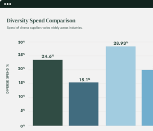 Example of a Diversity Spend Comparison bar chart
