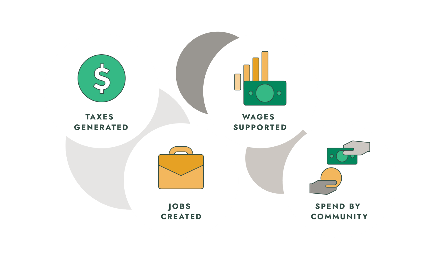 economic-impact-analysis-expand-your-reach-supplier-io