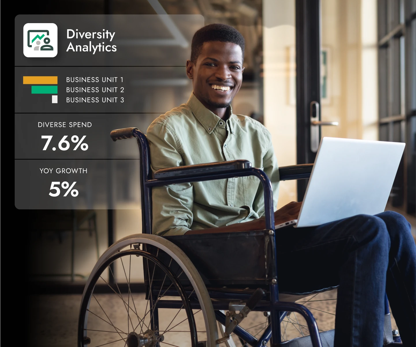 Supplier IO Diversity Analytics Business Units